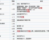 魔力宝贝怀旧100级到110级需要多久