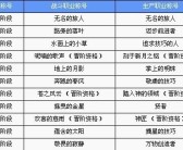 魔力宝贝五大职业图鉴 主要职业技能解析