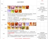 魔力宝贝怀旧服弓箭手怎么加点