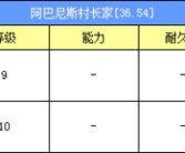 《魔力宝贝》圣诞节时装礼包多少钱 有什么