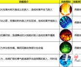 魔力宝贝归来格斗士学什么技能