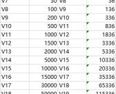魔力宝贝称号获取攻略 新手注意事项