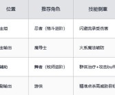 魔力宝贝手游排行榜第一名适合平民