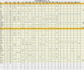 魔力宝贝，什么是全属性装备