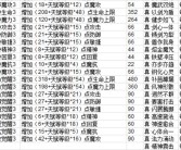 魔力宝贝手游职业推荐2021