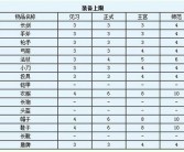 魔力宝贝人物加点器攻略大揭秘：助你成为游戏高手！