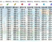 魔力宝贝特色功能解析：个性化冒险体验全攻略！