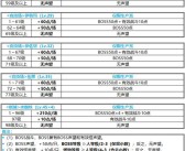 魔力宝贝法师500级怎么加点