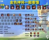 魔力宝贝技能搭配：完美战斗阵容构建攻略！