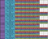 魔力宝贝怀旧练级路线