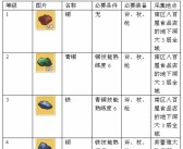 魔力宝贝宠物技能提升比例和药水消耗数据一览