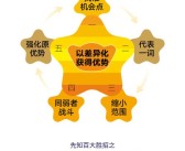 制定智慧战术，智胜对手的较量