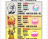 特别活动：魔力宝贝任务攻略限时活动分享！