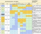 魔力宝贝战力技巧