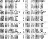 魔力宝贝树精宠物技能攻略解析