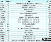 魔力宝贝攻略之巨龙5层BOSS【红龙】通关技巧