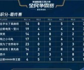 成为冠军：魔力宝贝资料站助你打造最强队伍！