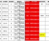 魔力宝贝提升战力攻略 宠物进阶解析