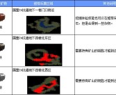 魔力宝贝召唤师技能图详解