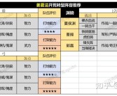 构建无敌阵容：魔力宝贝队伍打造攻略！