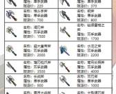 《魔力宝贝》个人打造AS混搭狂战 无L装也暴力