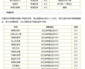 魔力宝贝手游格斗士如何加点