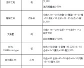 魔力宝贝2弓箭手转职转什么好