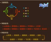 《魔力宝贝》最大输出解析 最终伤害与属性攻略