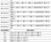 魔力宝贝养成指南：打造个性化的魔法团队！