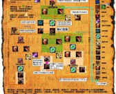 魔力宝贝75级主线任务打法攻略解析