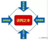 制定致胜策略：智胜对手赢得胜利