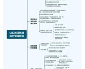制订智谋策略：谋求胜利之道