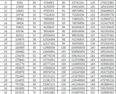 《魔力宝贝》影舞者怎么加点好