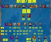 装备系统攻略：打造完美装备组合！