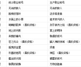 魔力宝贝怀旧脚本怎么用