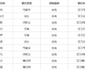 魔力宝贝佣兵怎么升阶 佣兵玩法攻略