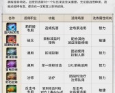 魔力宝贝最大效率提升战斗力攻略