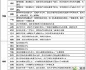 魔力宝贝怀旧版攻略详细教学