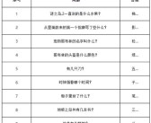 魔力宝贝怀旧忍者加点和技能一样吗