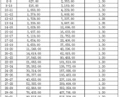 魔力宝贝怀旧服升级经验表