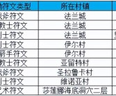 魔力宝贝有哪些特色系统 特色系统详解