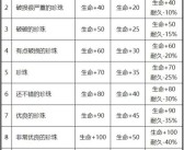 魔力宝贝版弓手职业属性攻略解析
