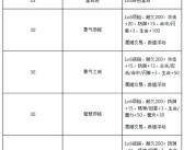 魔力宝贝中三大知名宝石资料简介