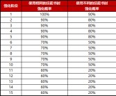 《魔力宝贝》祝福之石获得方法及效果