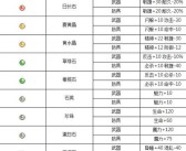 1.03版本魔力宝贝增加道具