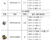 《魔力宝贝》神圣天堂防御战