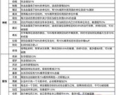 魔力宝贝弓箭手什么时候改版