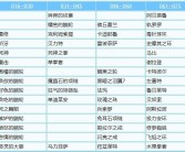 魔力宝贝弓箭手加点攻略详细解析