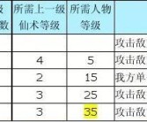 魔力宝贝士兵技能等级表