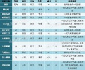 魔力宝贝大天使的意志？洛克王国天使之境技能